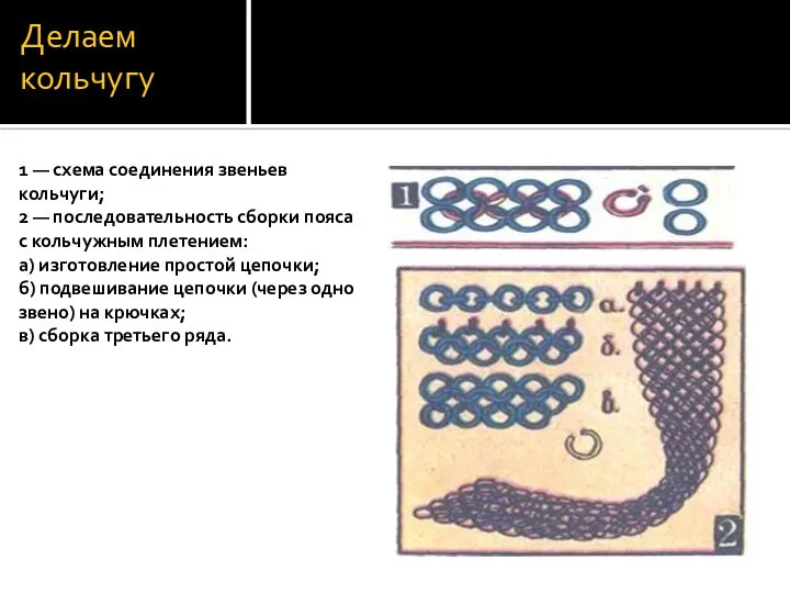 Делаем кольчугу 1 — схема соединения звеньев кольчуги; 2 — последовательность