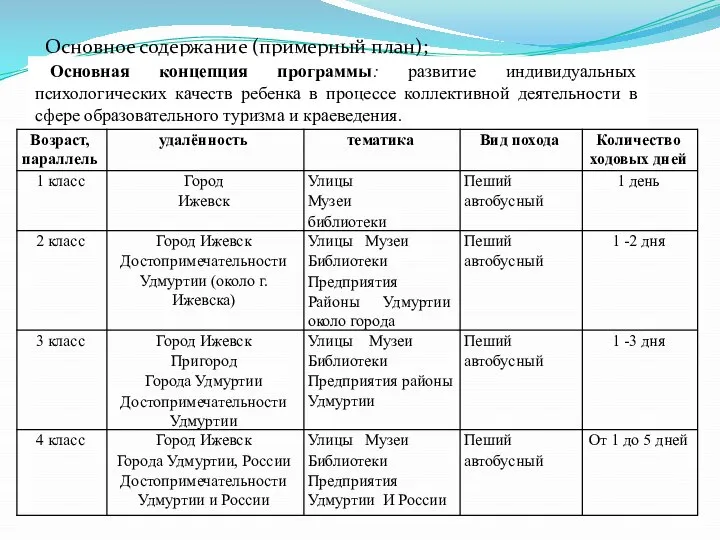 Основное содержание (примерный план); 23 Основная концепция программы: развитие индивидуальных психологических