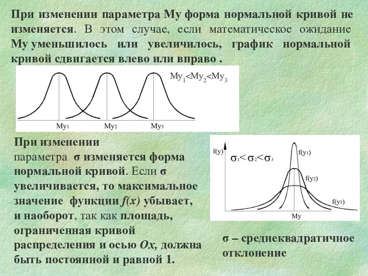 При изменении параметра Му форма нормальной кривой не изменяется. В этом