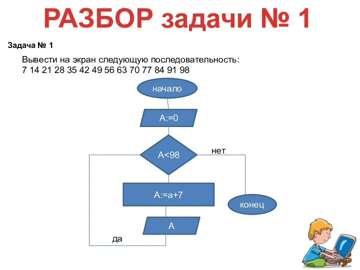 Вывести на экран следующую последовательность: 7 14 21 28 35 42