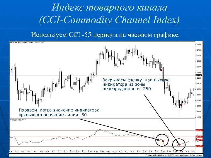 Индекс товарного канала (CCI-Commodity Channel Index) Используем CCI -55 периода на