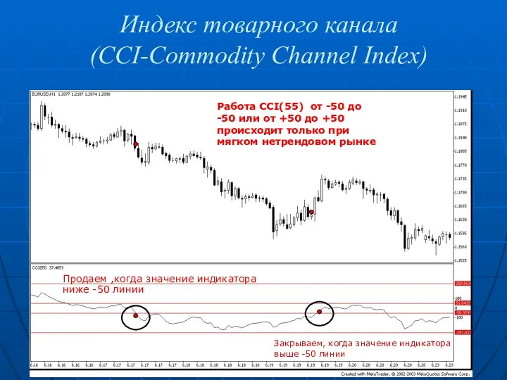 Индекс товарного канала (CCI-Commodity Channel Index) Продаем ,когда значение индикатора ниже