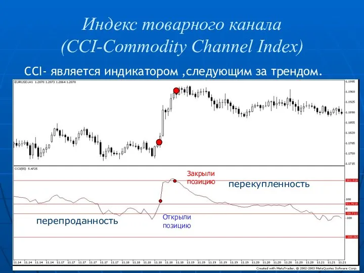 Индекс товарного канала (CCI-Commodity Channel Index) CCI- является индикатором ,следующим за