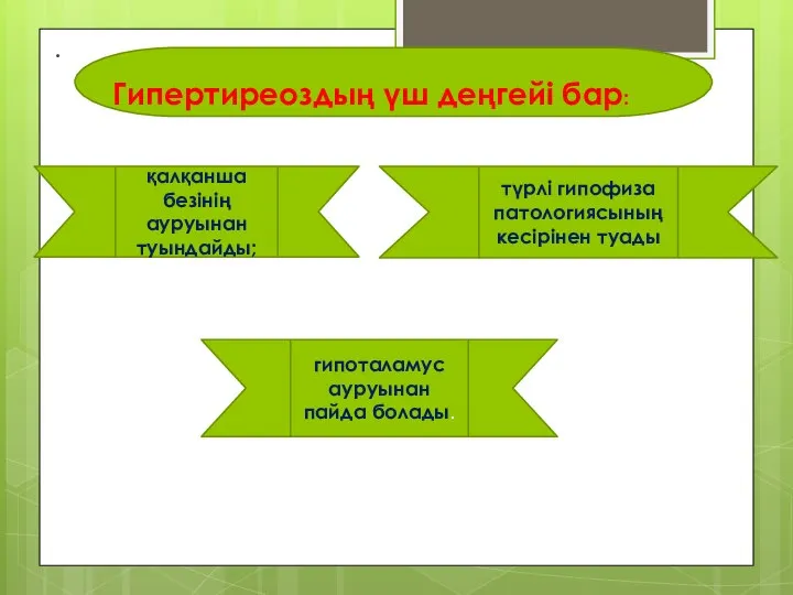 . Гипертиреоздың үш деңгейі бар: қалқанша безінің ауруынан туындайды; түрлі гипофиза