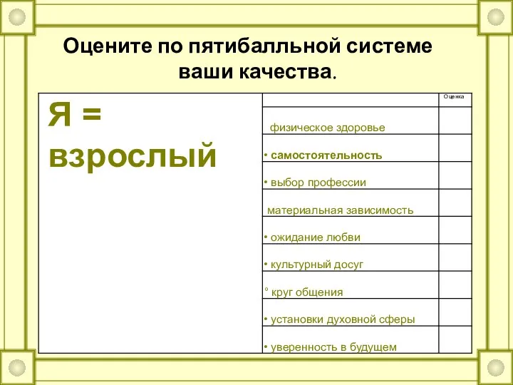 Оцените по пятибалльной системе ваши качества.