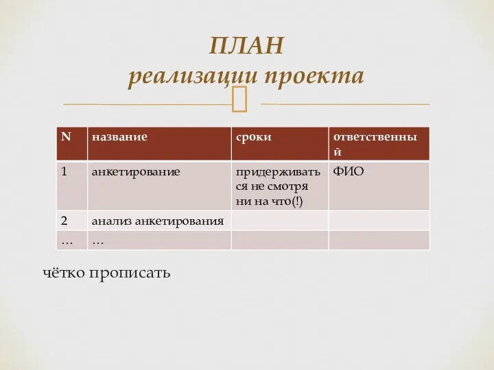 чётко прописать ПЛАН реализации проекта