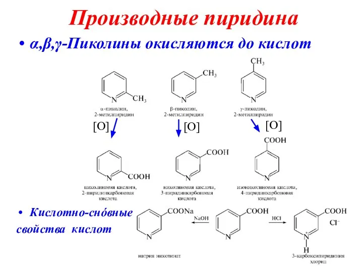 Производные пиридина α,β,γ-Пиколины окисляются до кислот Кислотно-снόвные свойства кислот [O] [O] [O]