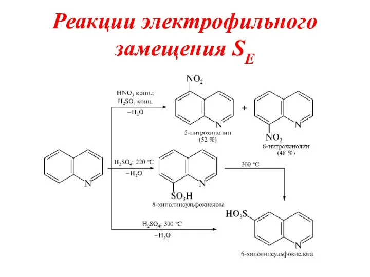 Реакции электрофильного замещения SE