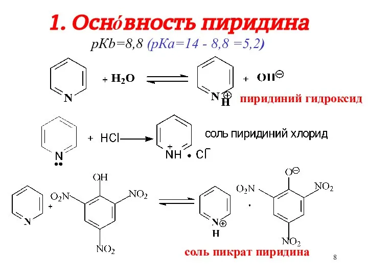 1. Оснόвность пиридина рКb=8,8 (рКа=14 - 8,8 =5,2) пиридиний гидроксид соль пикрат пиридина