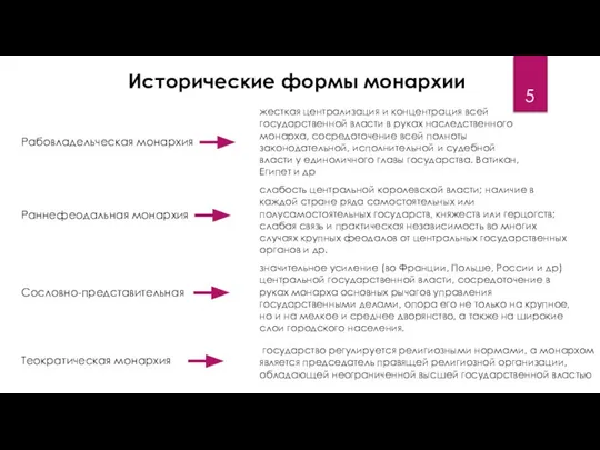 Исторические формы монархии Рабовладельческая монархия жесткая централизация и концентрация всей государственной