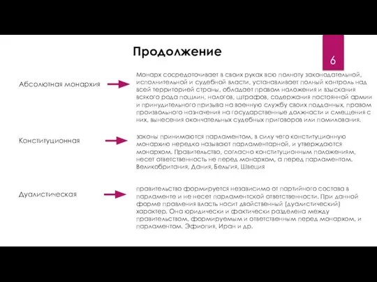 Продолжение Абсолютная монархия Монарх сосредоточивает в своих руках всю полноту законодательной,