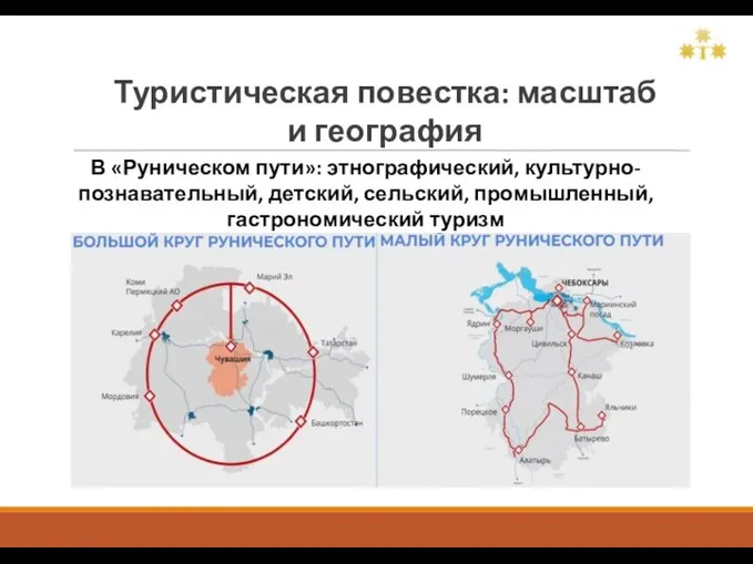 Туристическая повестка: масштаб и география В «Руническом пути»: этнографический, культурно-познавательный, детский, сельский, промышленный, гастрономический туризм