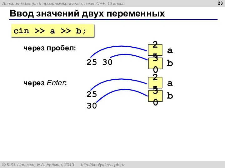 Ввод значений двух переменных через пробел: 25 30 через Enter: 25