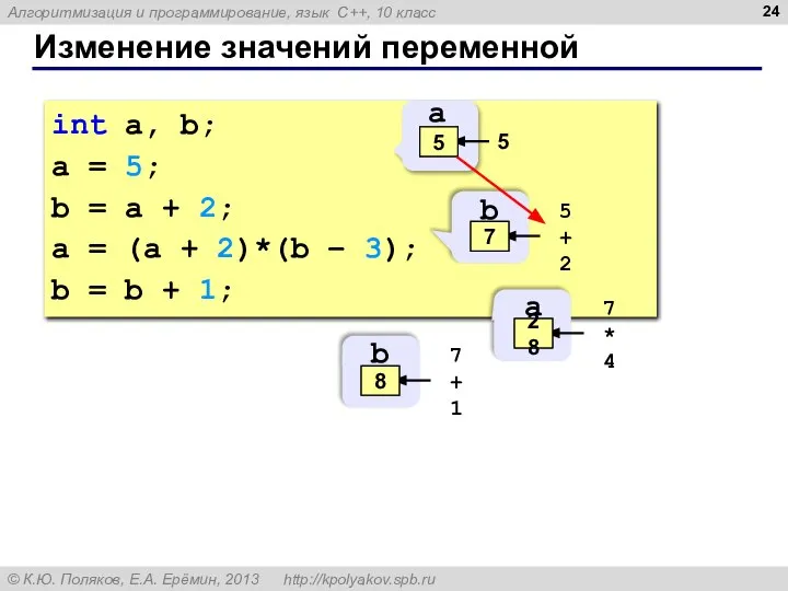 Изменение значений переменной int a, b; a = 5; b =