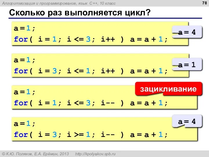 Сколько раз выполняется цикл? a = 1; for( i = 1;