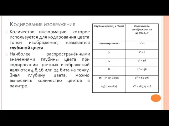 Кодирование изображения Количество информации, которое используется для кодирования цвета точки изображения,