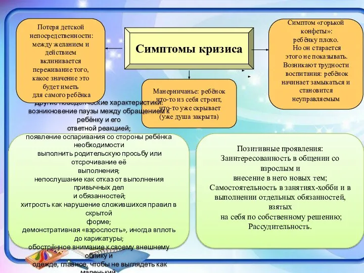 Симптомы кризиса Манерничанье: ребёнок что-то из себя строит, что-то уже скрывает