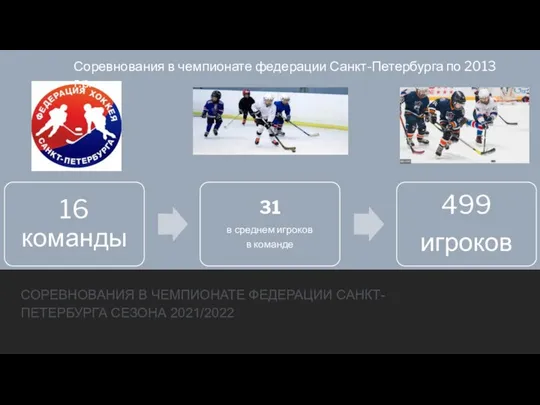 СОРЕВНОВАНИЯ В ЧЕМПИОНАТЕ ФЕДЕРАЦИИ САНКТ-ПЕТЕРБУРГА СЕЗОНА 2021/2022 Соревнования в чемпионате федерации Санкт-Петербурга по 2013 г.р.