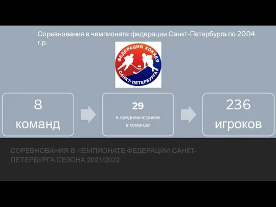 СОРЕВНОВАНИЯ В ЧЕМПИОНАТЕ ФЕДЕРАЦИИ САНКТ-ПЕТЕРБУРГА СЕЗОНА 2021/2022 Соревнования в чемпионате федерации Санкт-Петербурга по 2004 г.р.