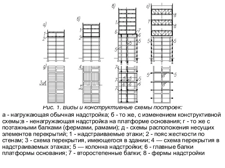 Рис. 1. Виды и конструктивные схемы построек: а - нагружающая обычная