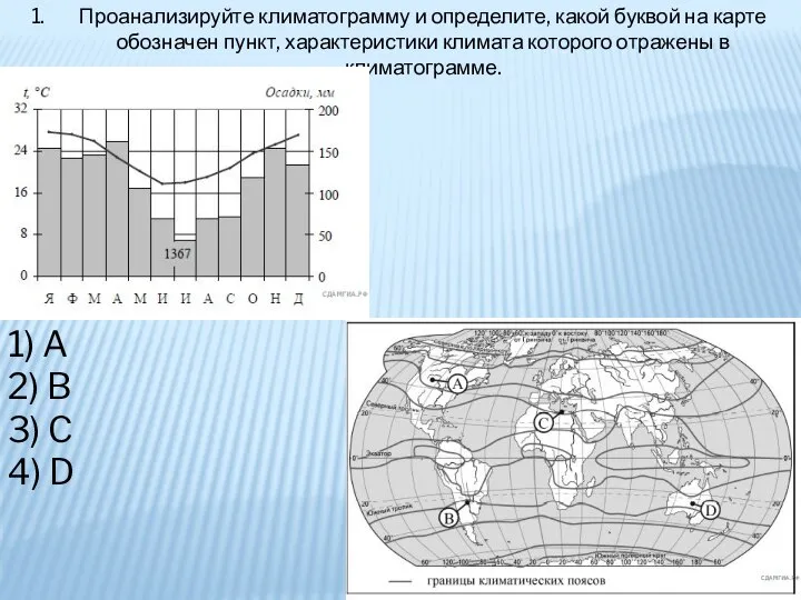 Проанализируйте климатограмму и определите, какой буквой на карте обозначен пункт, характеристики