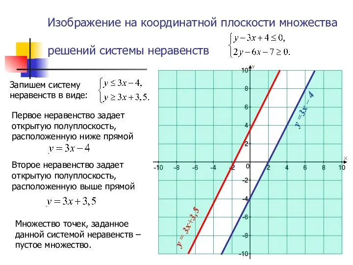 Изображение на координатной плоскости множества решений системы неравенств Первое неравенство задает