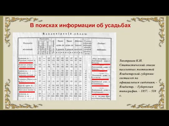 В поисках информации об усадьбах Тихонравов К.Н. Статистический список населенных местностей