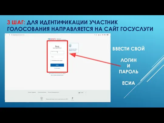 3 ШАГ: ДЛЯ ИДЕНТИФИКАЦИИ УЧАСТНИК ГОЛОСОВАНИЯ НАПРАВЛЯЕТСЯ НА САЙТ ГОСУСЛУГИ ВВЕСТИ СВОЙ ЛОГИН И ПАРОЛЬ ЕСИА