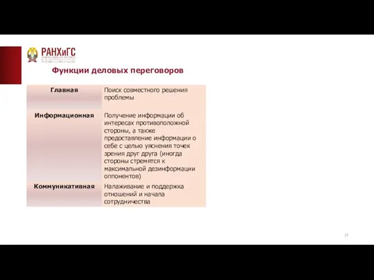 ТИПОВАЯ СТРАНИЦА (ТЕКСТ)__ Функции деловых переговоров