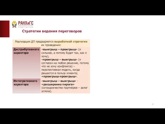 ТИПОВАЯ СТРАНИЦА (ТЕКСТ)__ Стратегии ведения переговоров