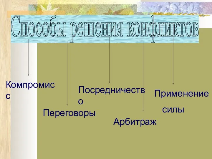 Способы решения конфликтов Компромисс Переговоры Посредничество Арбитраж Применение силы