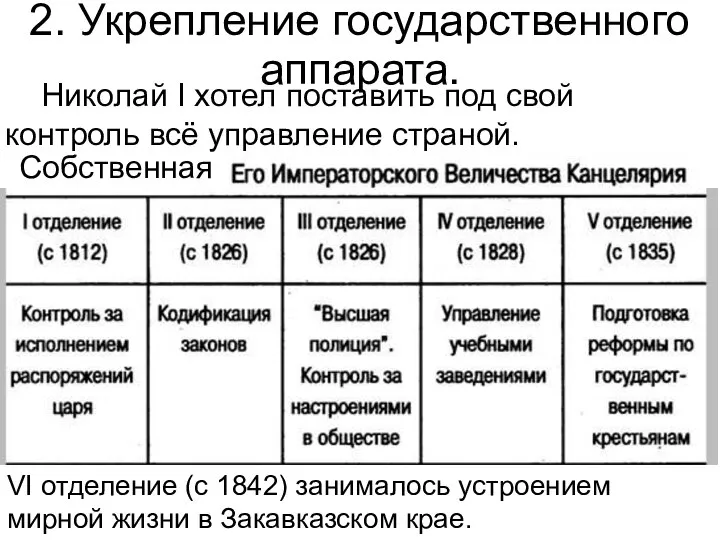 2. Укрепление государственного аппарата. Собственная VI отделение (с 1842) занималось устроением