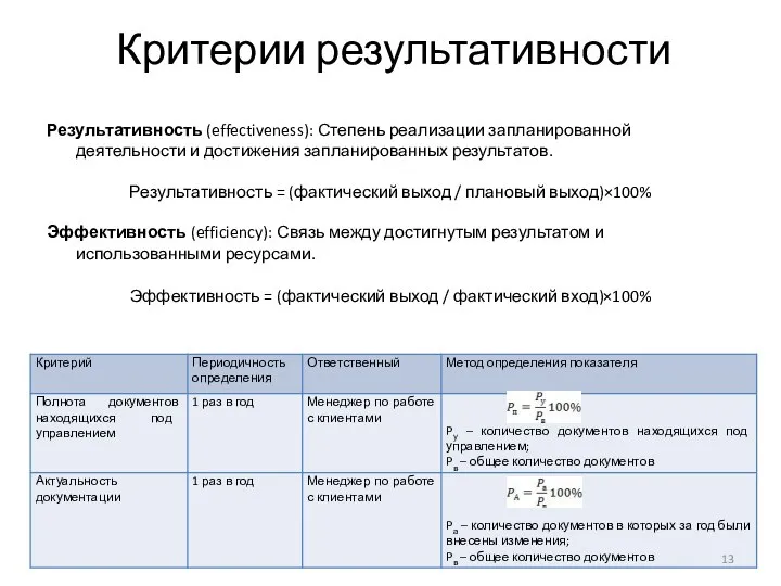 Критерии результативности Результативность (effectiveness): Степень реализации запланированной деятельности и достижения запланированных