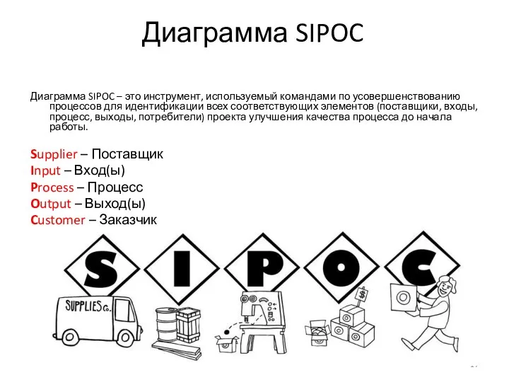 Диаграмма SIPOC Диаграмма SIPOC – это инструмент, используемый командами по усовершенствованию