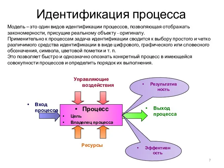 Идентификация процесса Модель – это один видов идентификации процессов, позволяющая отображать