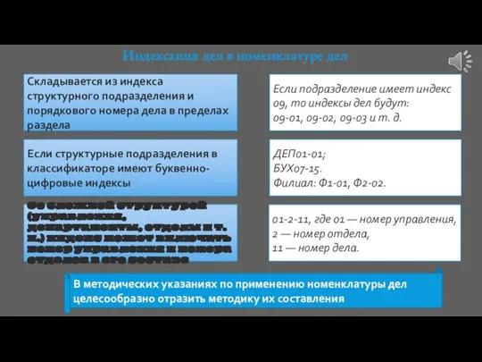 Индексация дел в номенклатуре дел Складывается из индекса структурного подразделения и