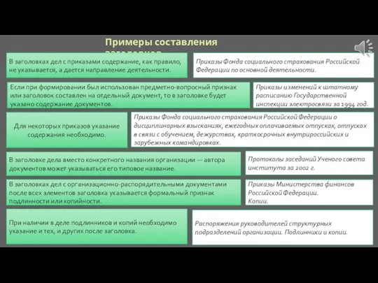 Примеры составления заголовков В заголовках дел с приказами содержание, как правило,