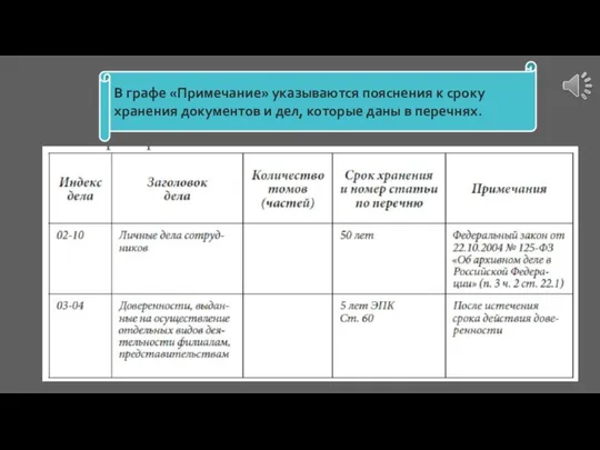 В графе «Примечание» указываются пояснения к сроку хранения документов и дел, которые даны в перечнях.