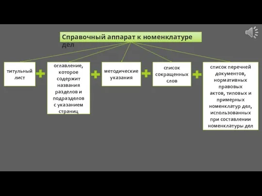 Справочный аппарат к номенклатуре дел титульный лист список сокращенных слов список