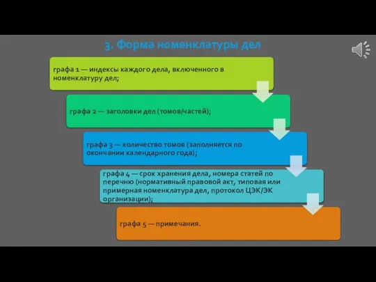 3. Форма номенклатуры дел