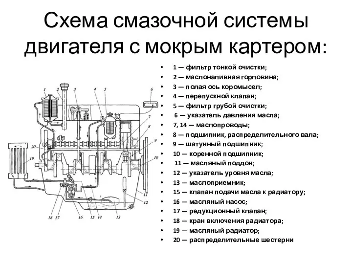 Схема смазочной системы двигателя с мокрым картером: 1 — фильтр тонкой