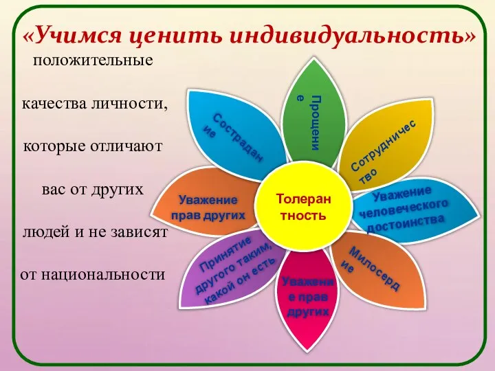 «Учимся ценить индивидуальность» положительные качества личности, которые отличают вас от других