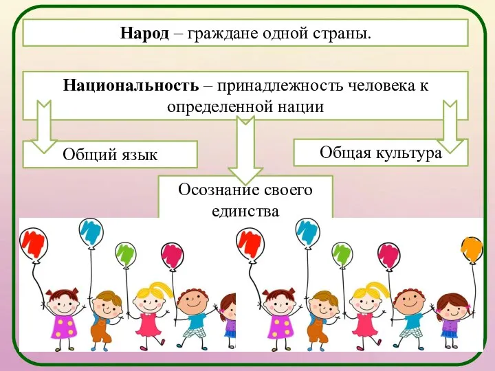 Народ – граждане одной страны. Национальность – принадлежность человека к определенной