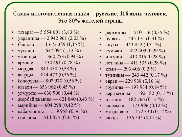 татары — 5 554 601 (3,83 %) украинцы — 2 942