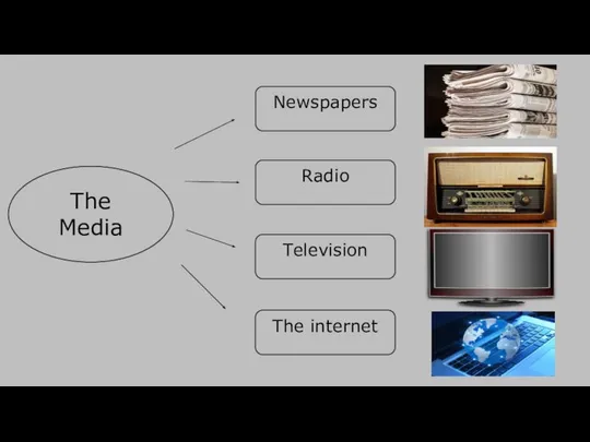 Newspapers Radio Television The internet The Media