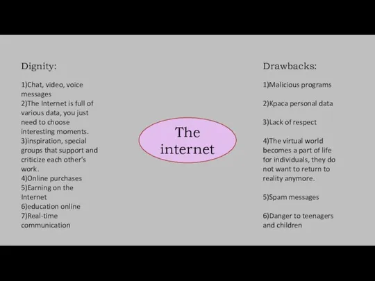 The internet Dignity: 1)Chat, video, voice messages 2)The Internet is full