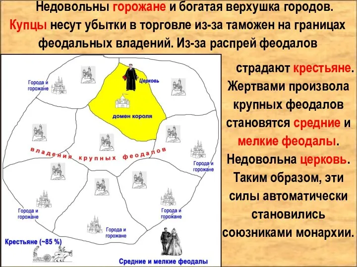 Недовольны горожане и богатая верхушка городов. Купцы несут убытки в торговле