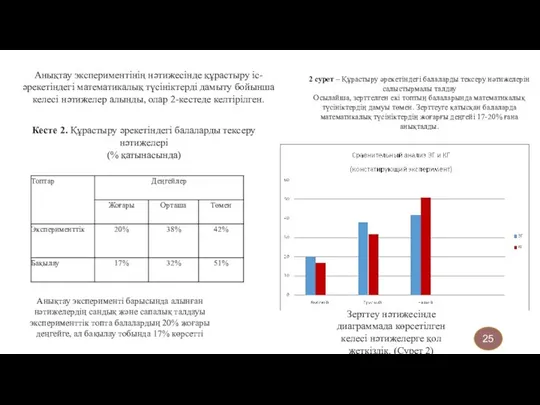 Анықтау экспериментінің нәтижесінде құрастыру іс-әрекетіндегі математикалық түсініктерді дамыту бойынша келесі нәтижелер