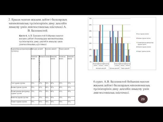 2. Ересек мектеп жасына дейінгі балалардың математикалық түсініктерінің даму деңгейін анықтау