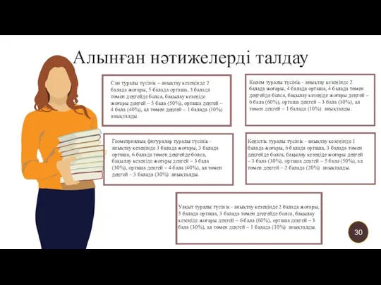 Алынған нәтижелерді талдау Сан туралы түсінік – анықтау кезеңінде 2 балада